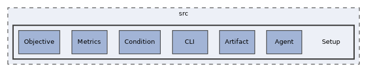 src/Setup