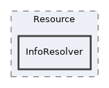 src/ResourceStorage/Resource/InfoResolver