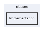Modules/File/classes/Implementation