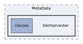 Services/MetaData/OerHarvester