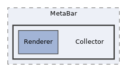 src/GlobalScreen/Scope/MetaBar/Collector