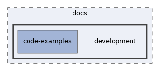 docs/development