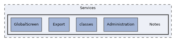 Services/Notes