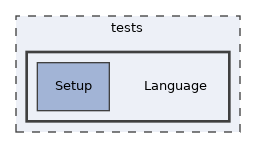 tests/Language