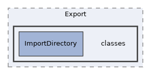 Services/Export/classes