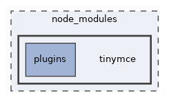 node_modules/tinymce