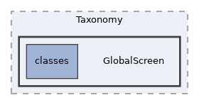 Services/Taxonomy/GlobalScreen