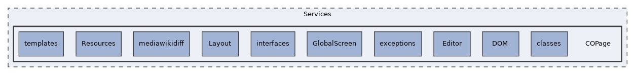 Services/COPage