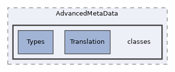 Services/AdvancedMetaData/classes