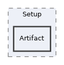 tests/Setup/Artifact