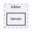 Services/COPage/Editor/Server