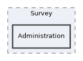 Modules/Survey/Administration