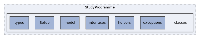 Modules/StudyProgramme/classes