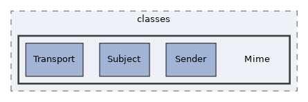 Services/Mail/classes/Mime