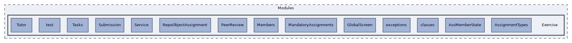 Modules/Exercise