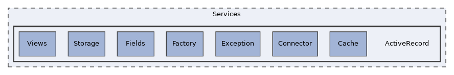 Services/ActiveRecord