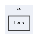 Modules/Test/traits