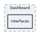Services/Dashboard/interfaces
