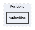 Modules/OrgUnit/classes/Positions/Authorities