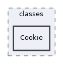 Services/Authentication/classes/Cookie