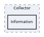 src/GlobalScreen/Scope/MainMenu/Collector/Information