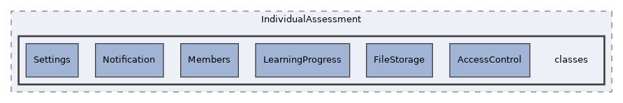 Modules/IndividualAssessment/classes