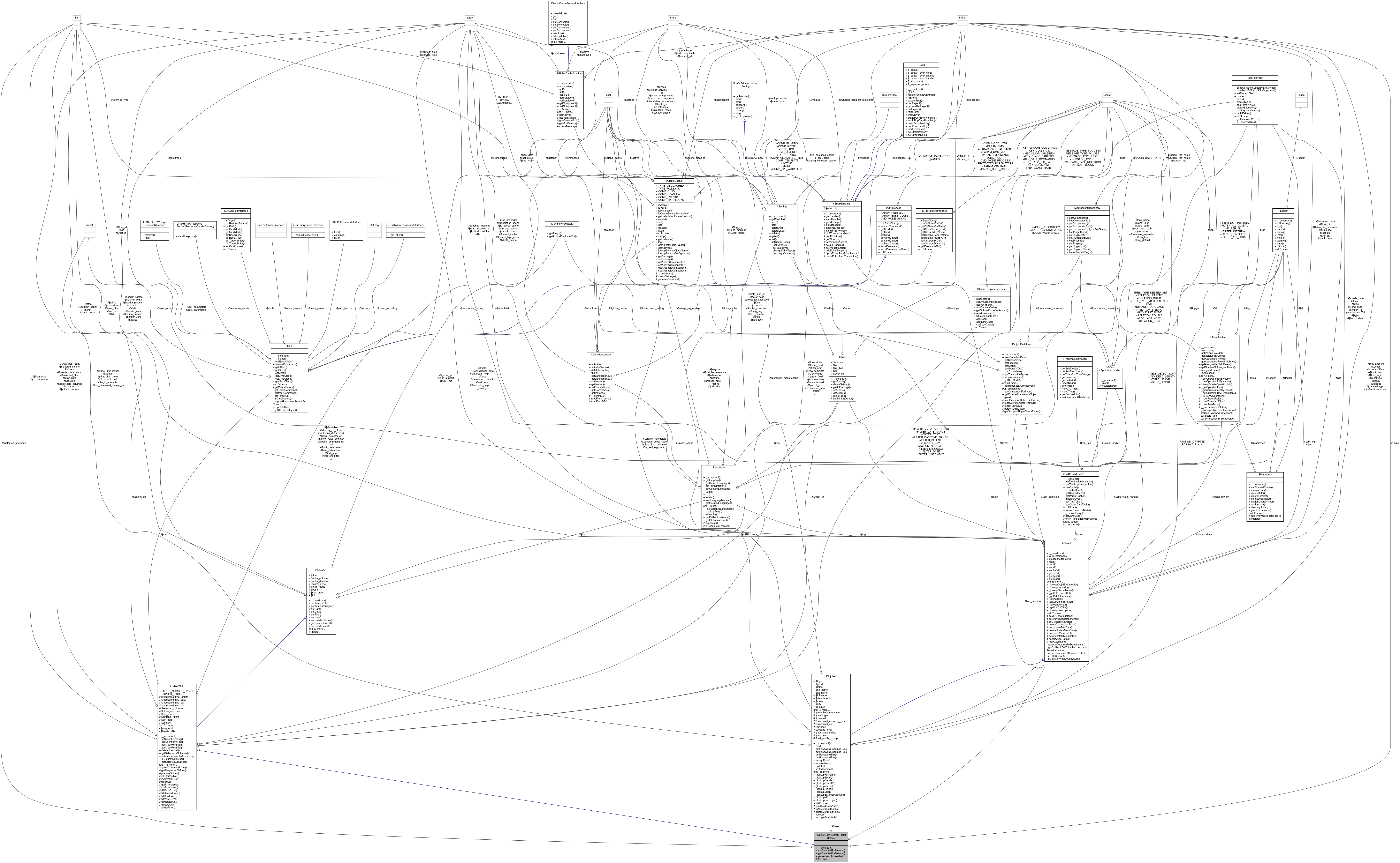 Collaboration graph