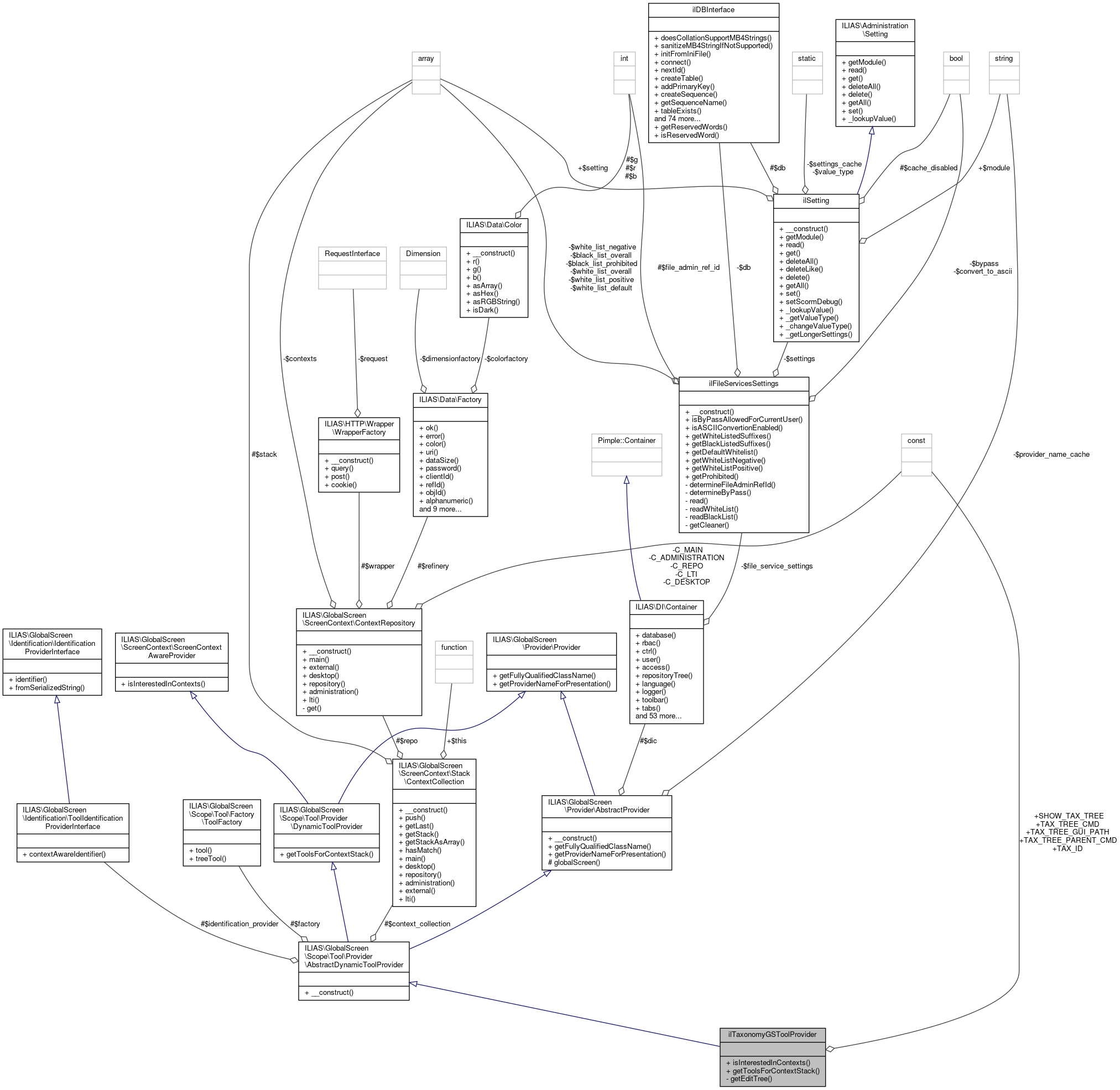 Collaboration graph