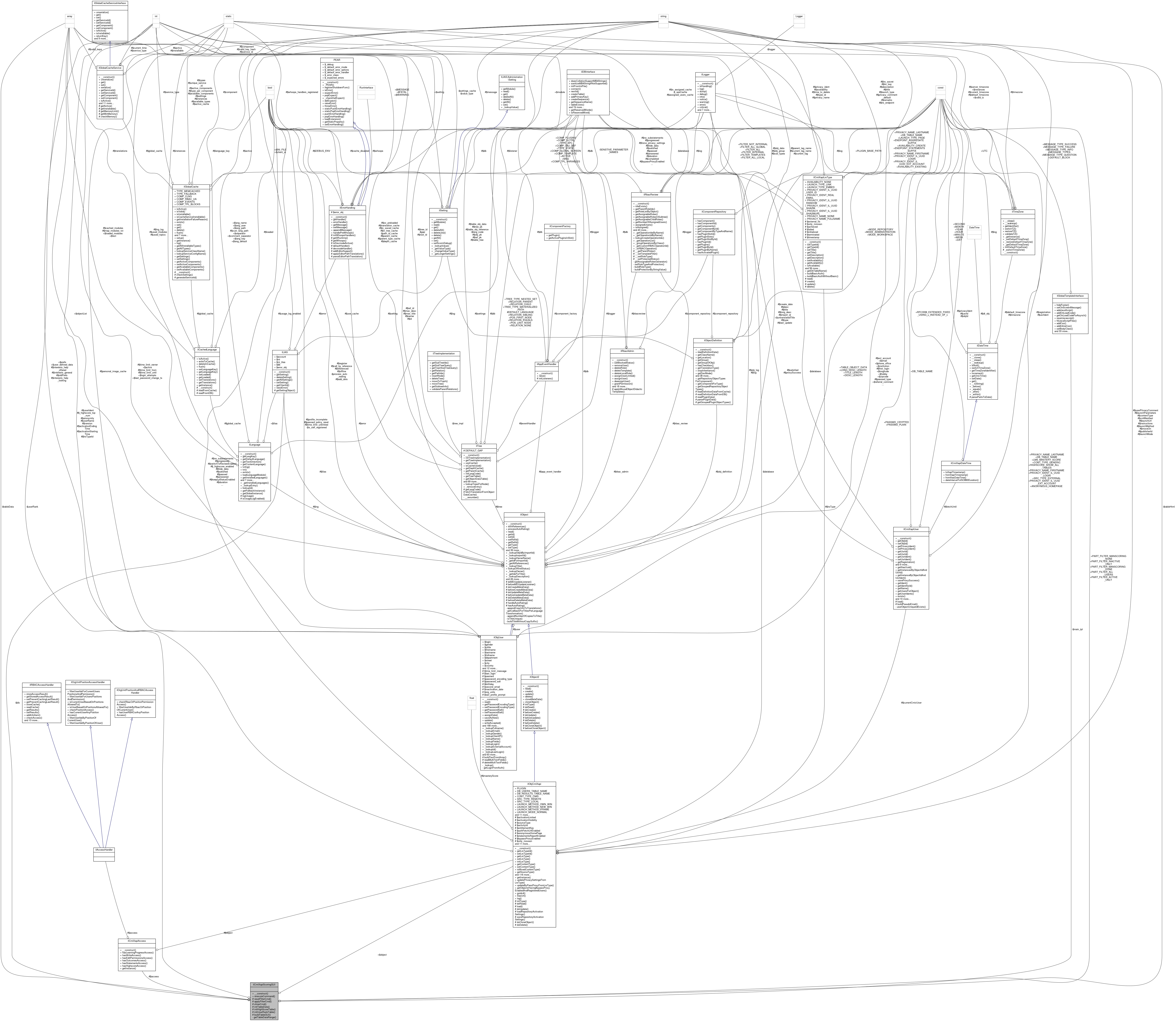 Collaboration graph