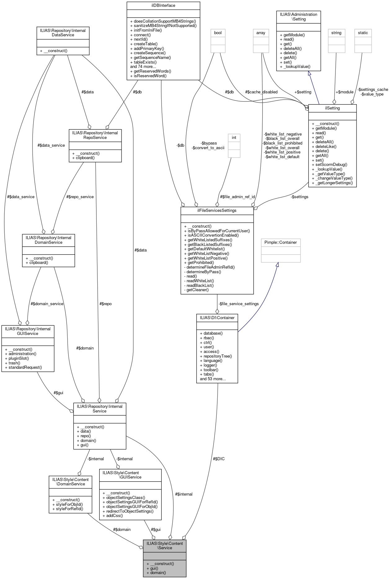 Collaboration graph