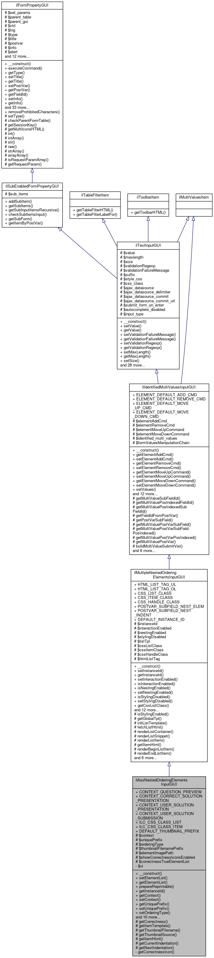 Inheritance graph