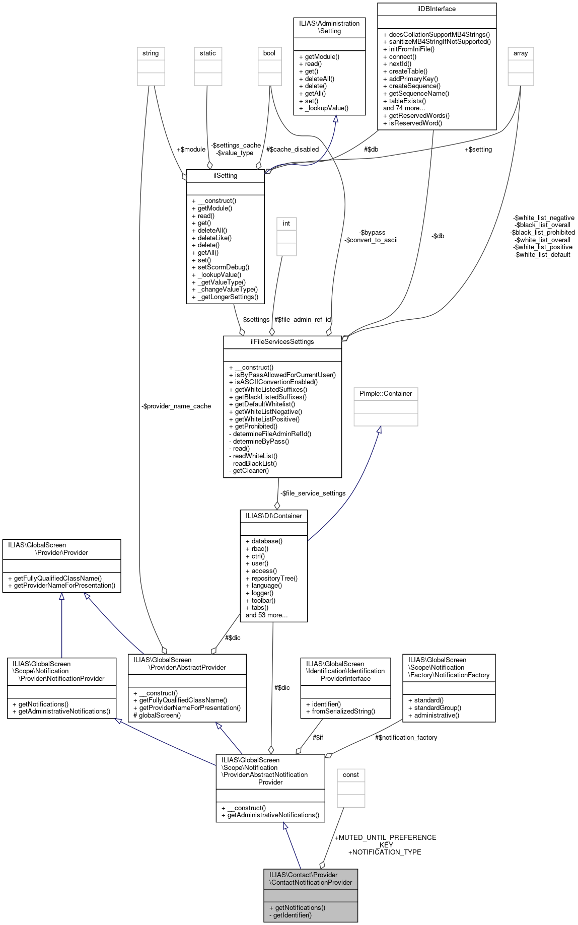 Collaboration graph