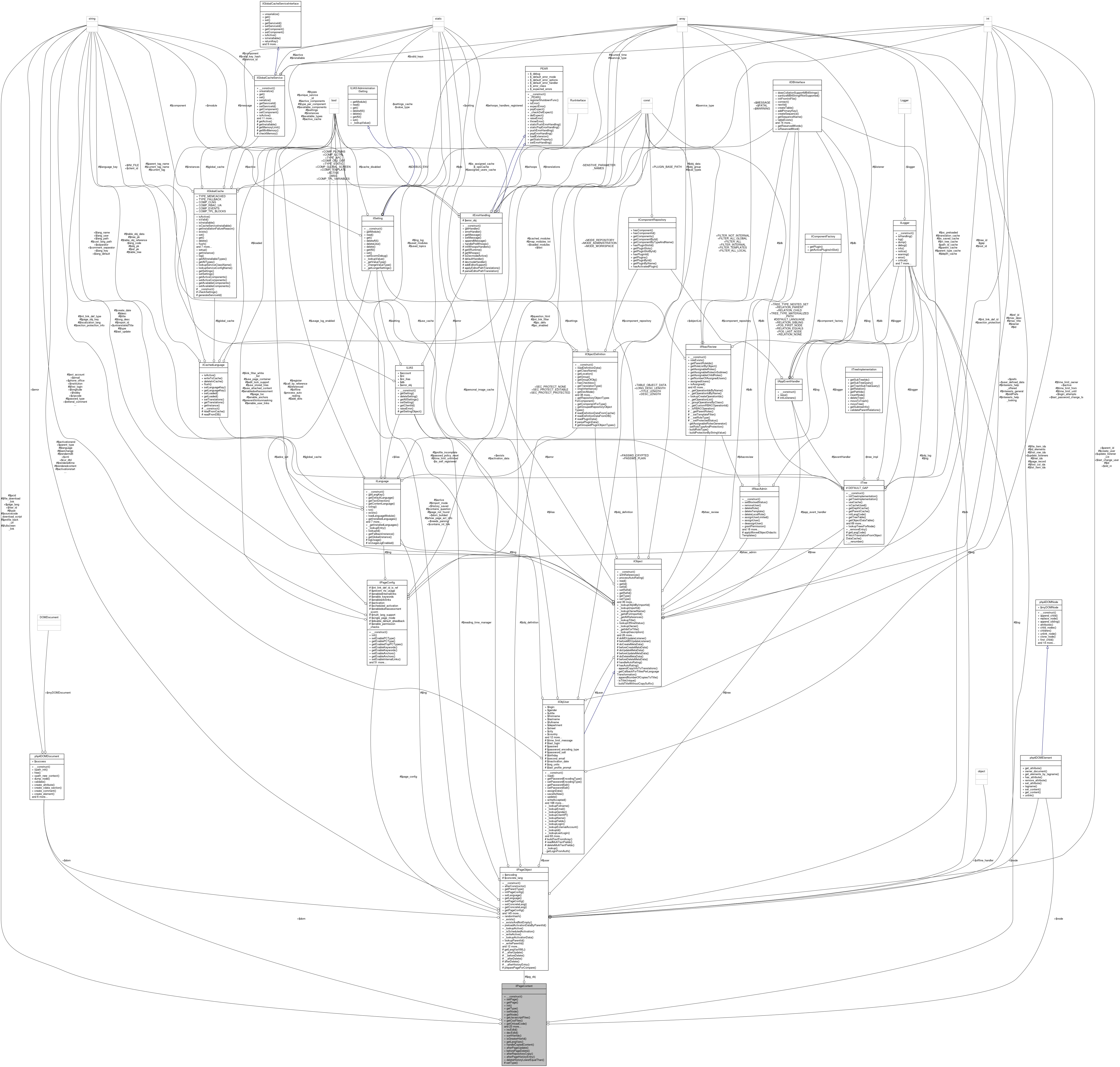 Collaboration graph