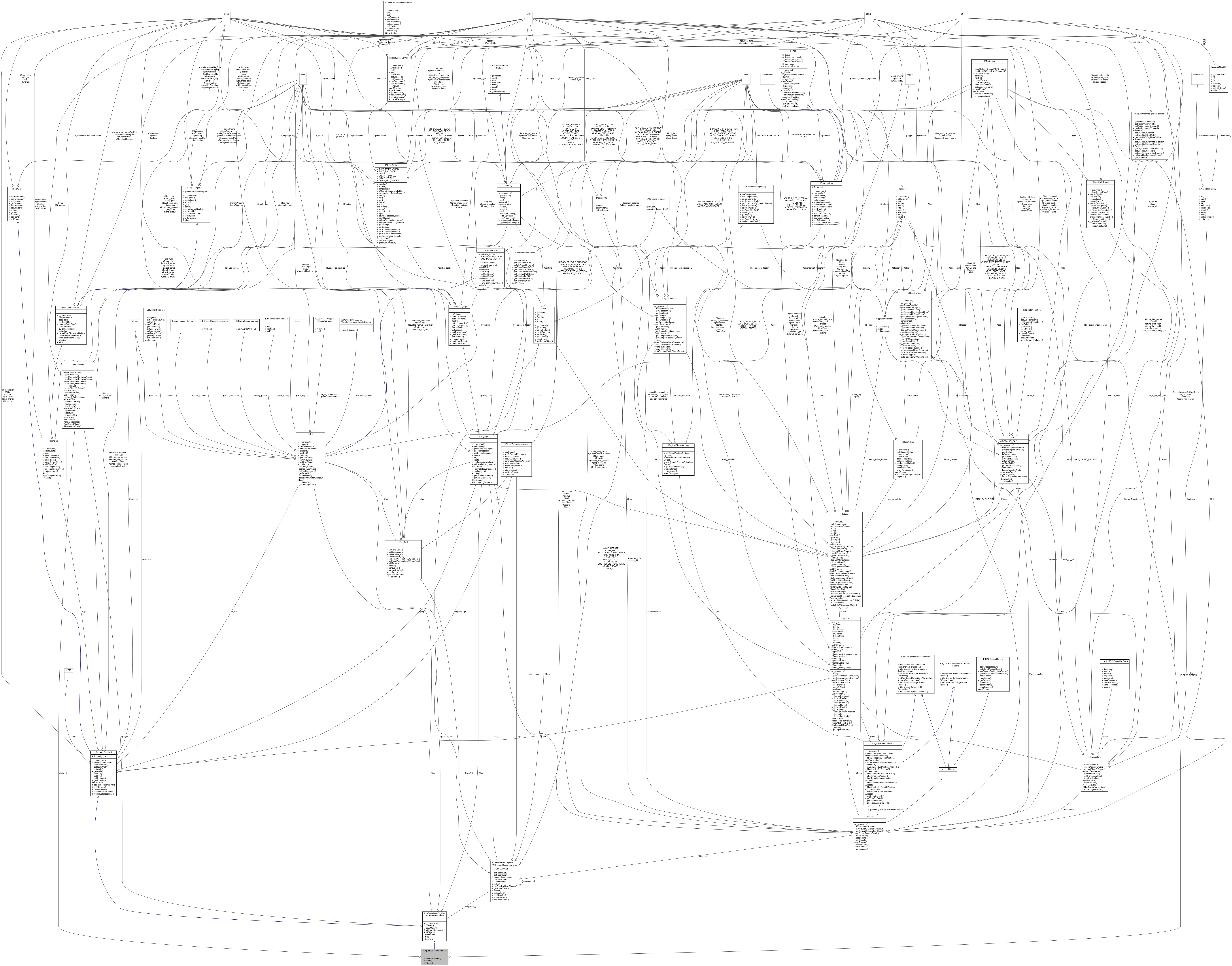 Collaboration graph