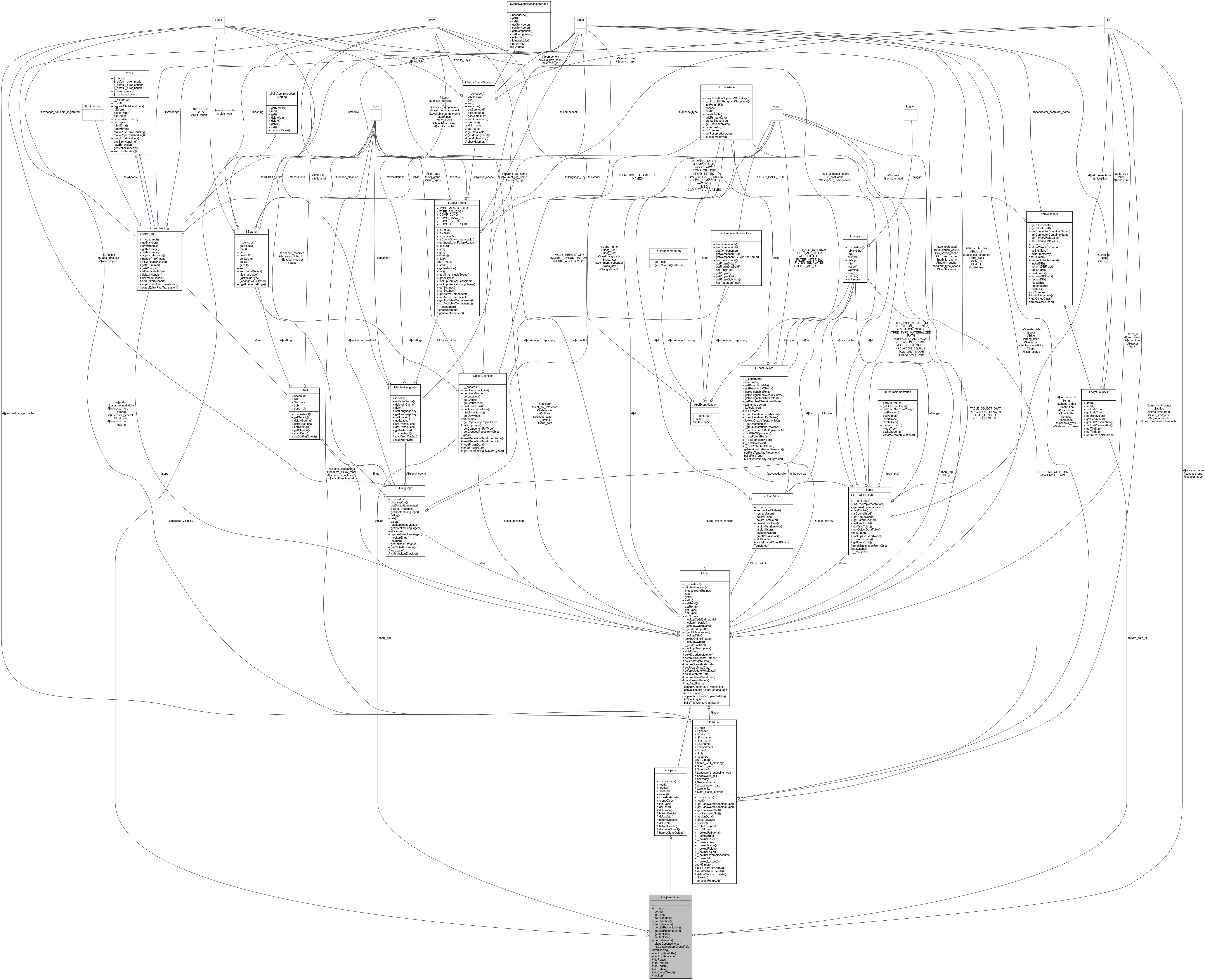 Collaboration graph