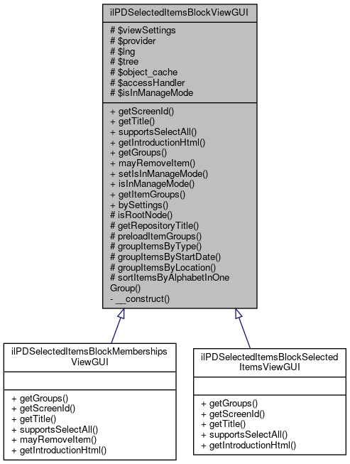 Inheritance graph
