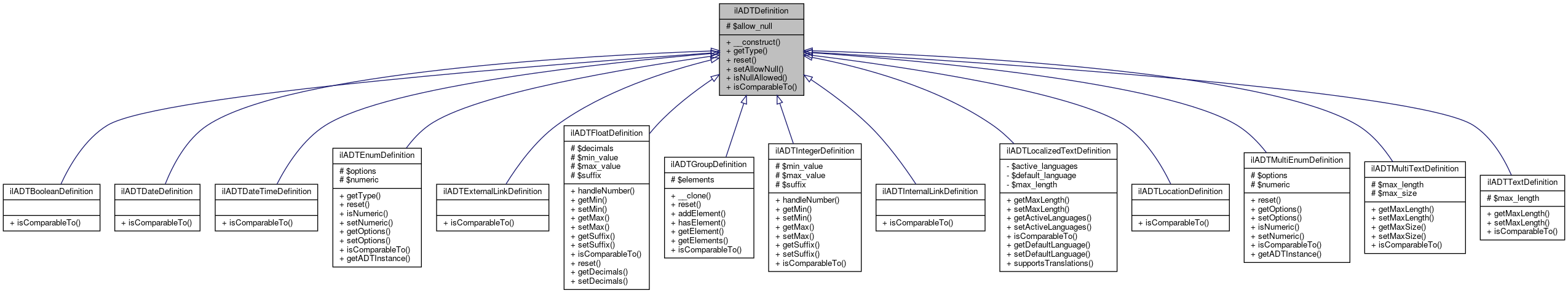 Inheritance graph