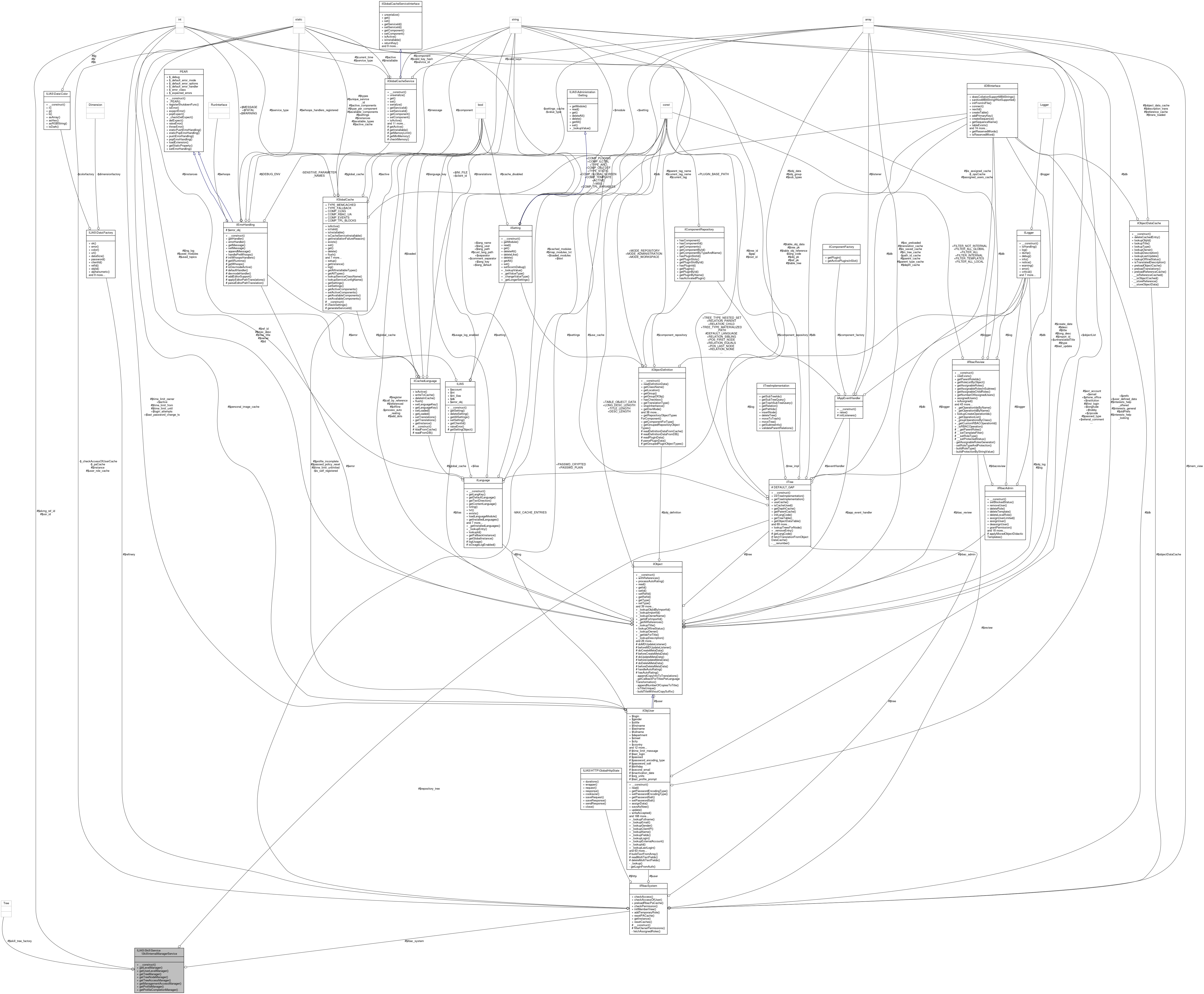 Collaboration graph