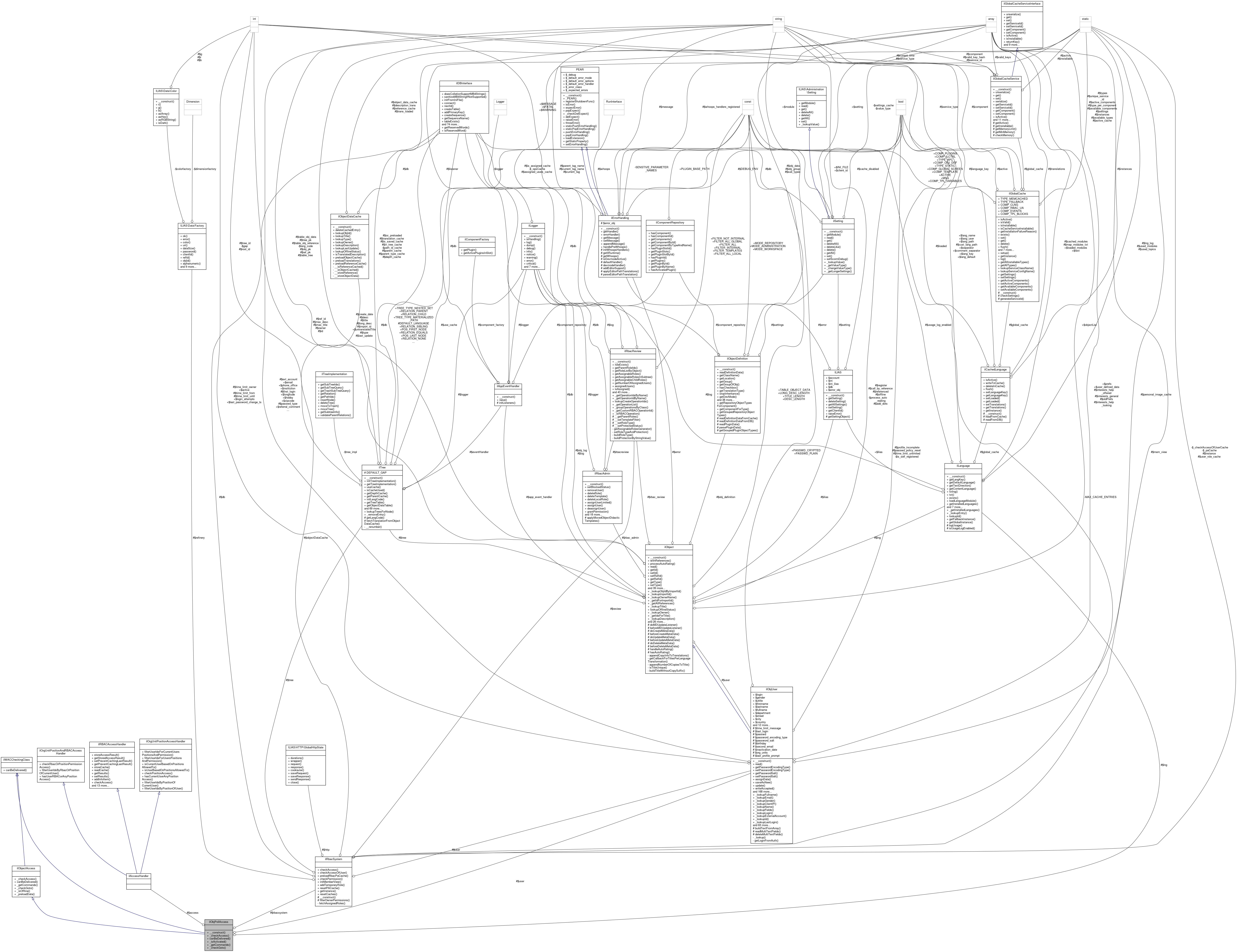 Collaboration graph