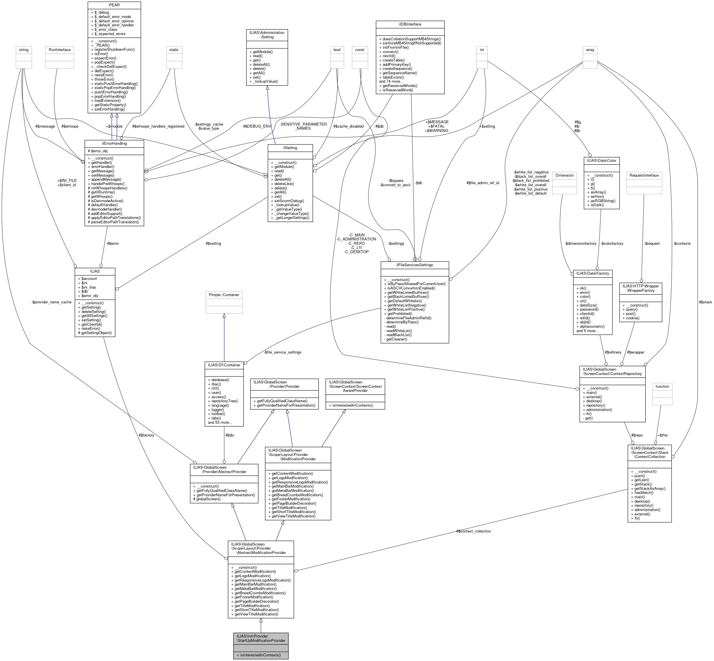 Collaboration graph