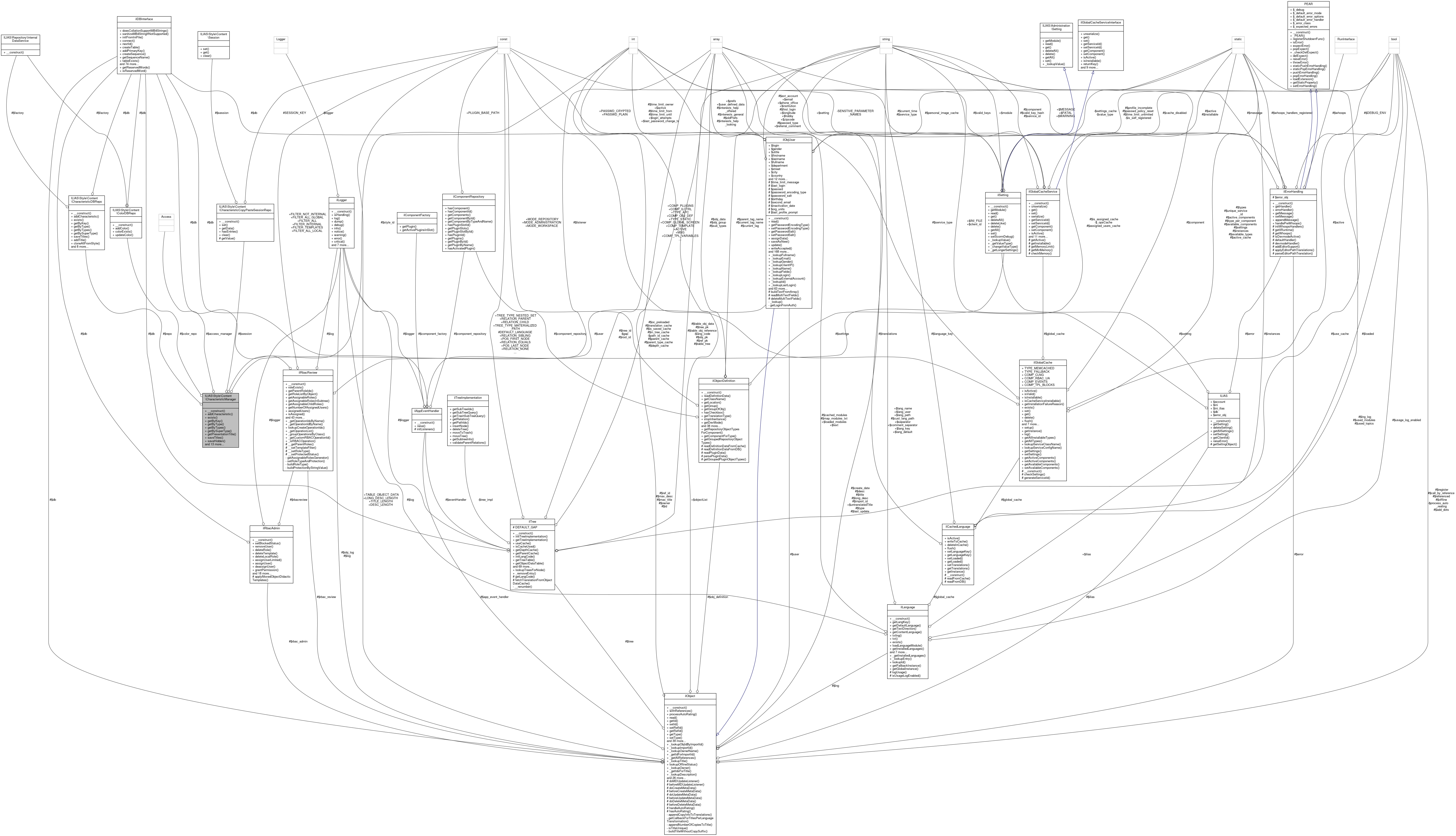 Collaboration graph