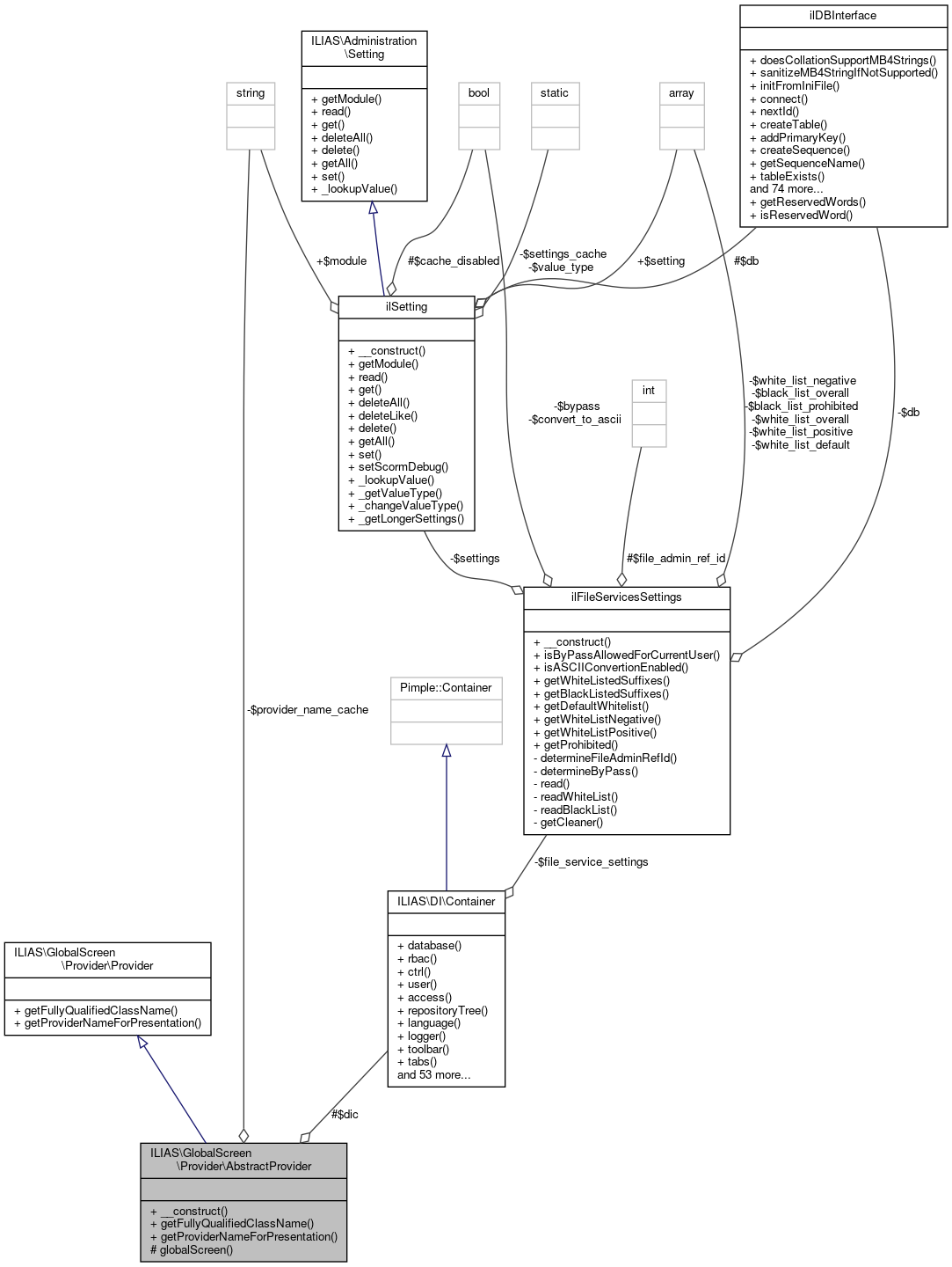 Collaboration graph