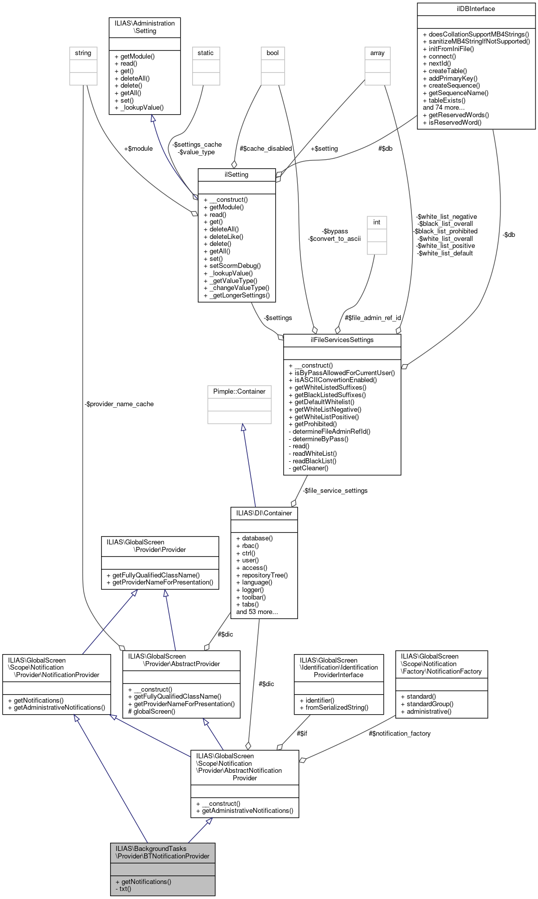 Collaboration graph