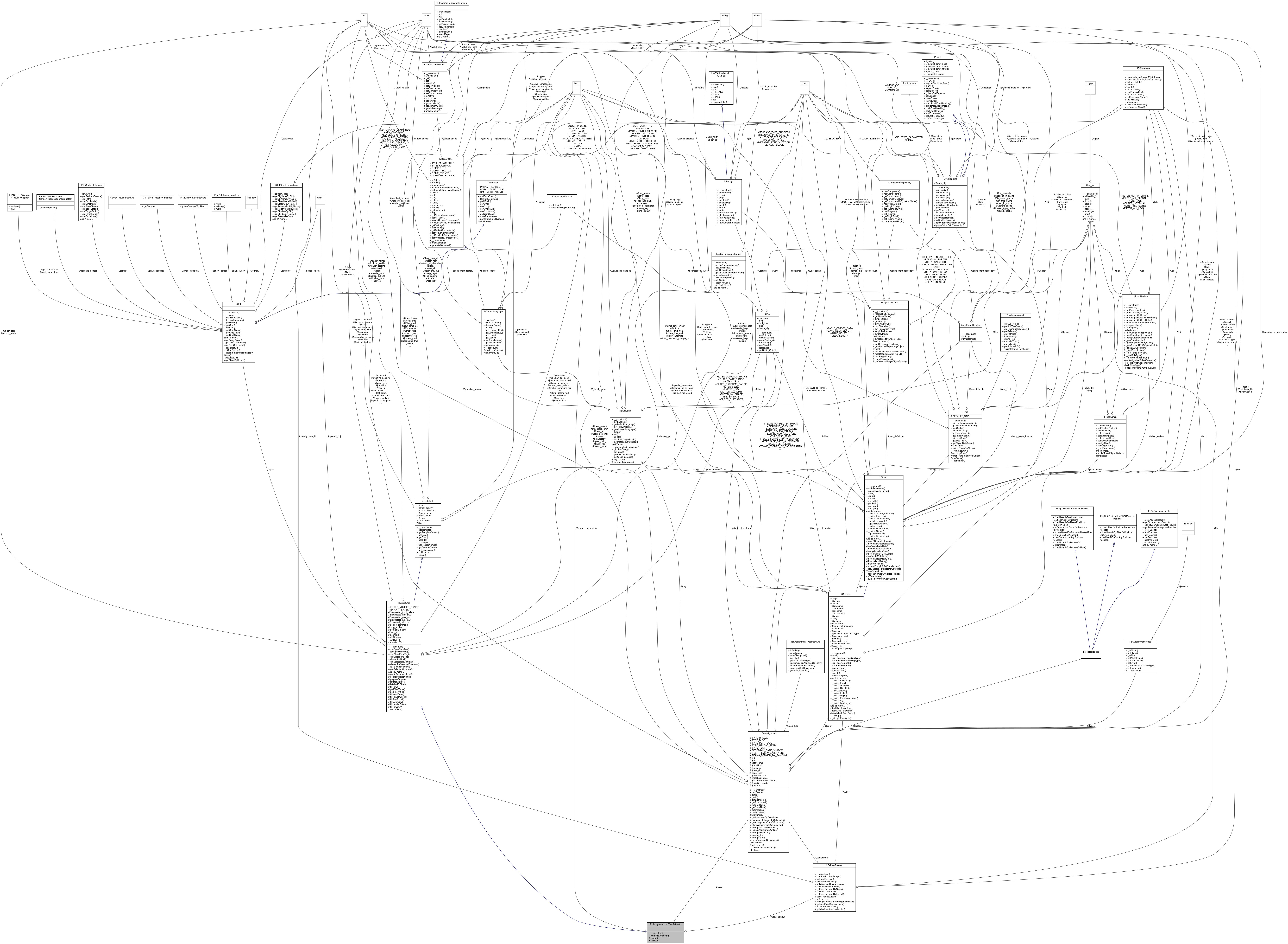 Collaboration graph