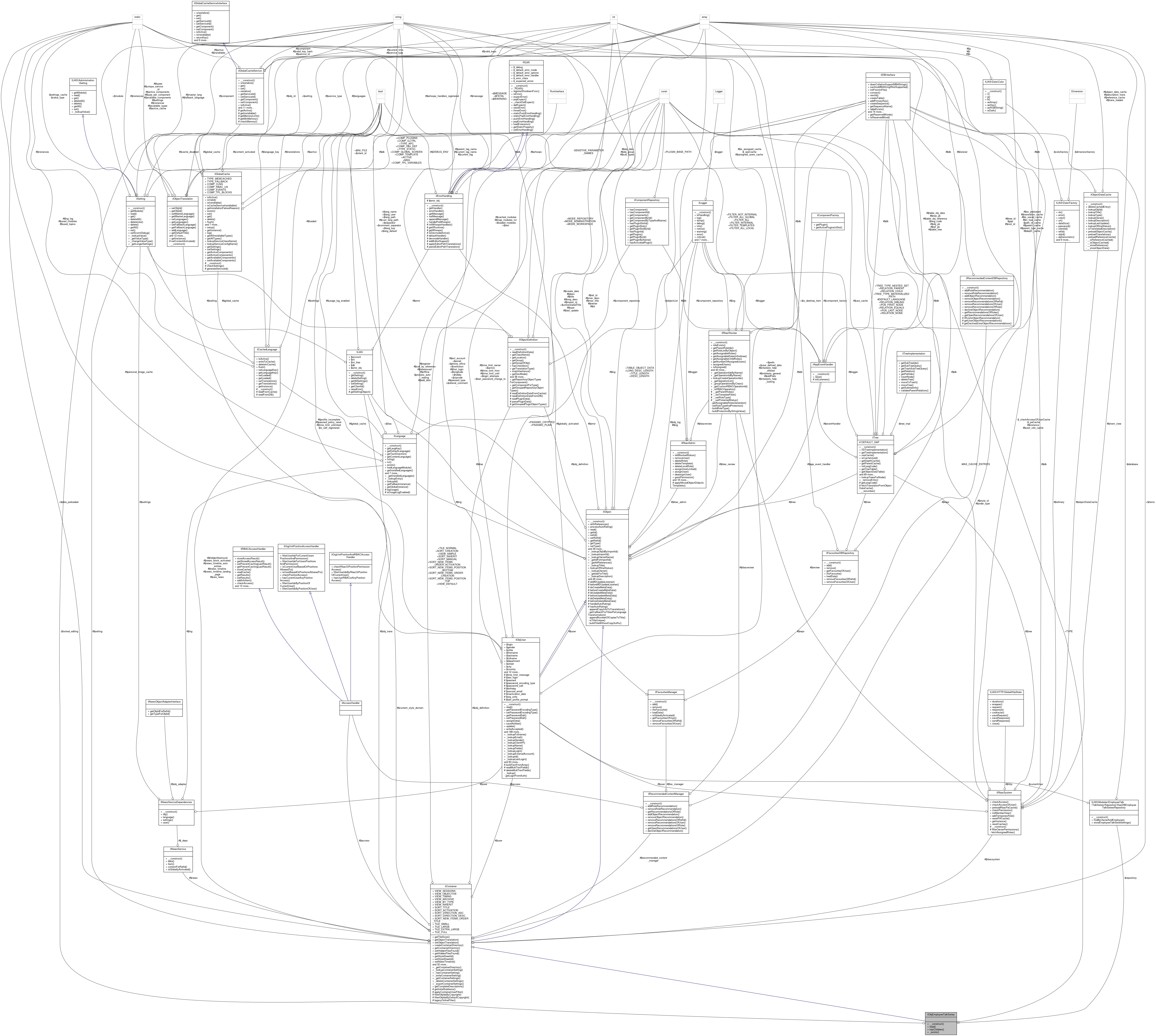Collaboration graph