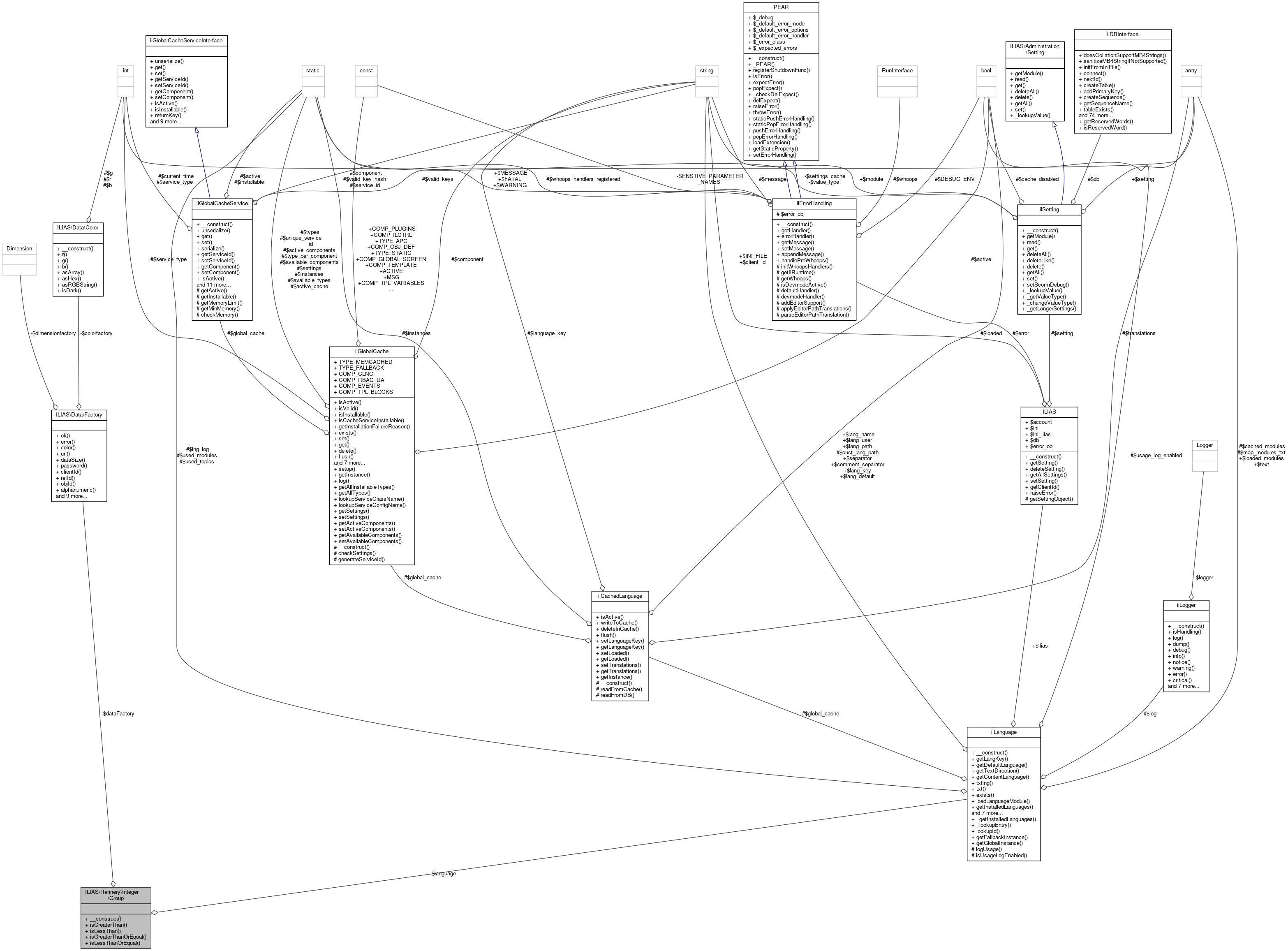 Collaboration graph