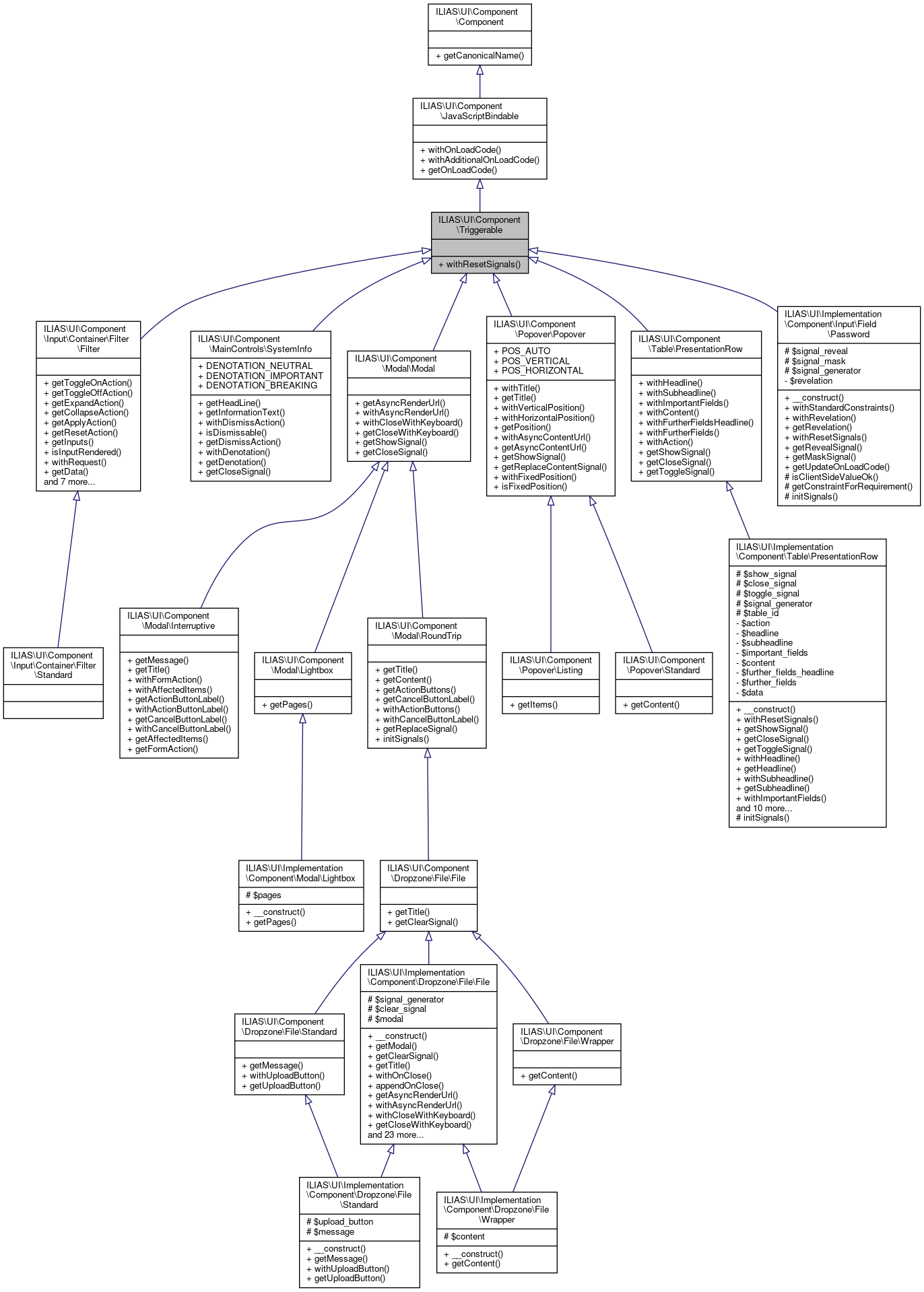 Inheritance graph