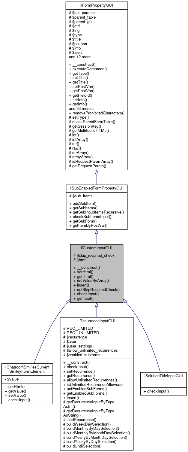 Inheritance graph