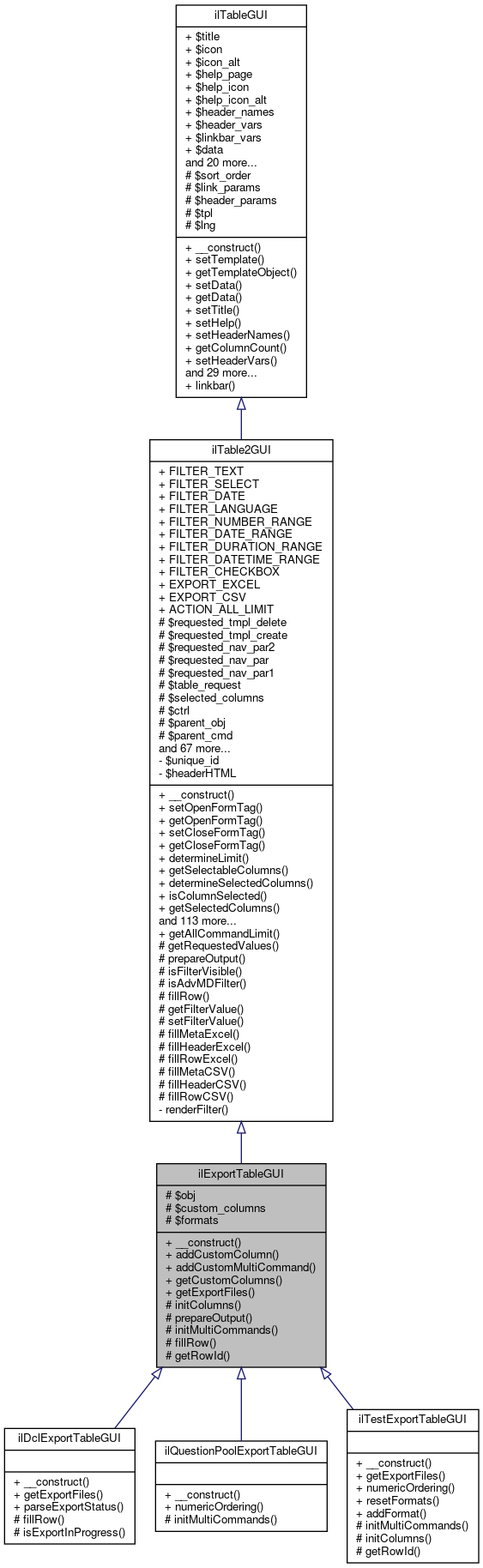 Inheritance graph