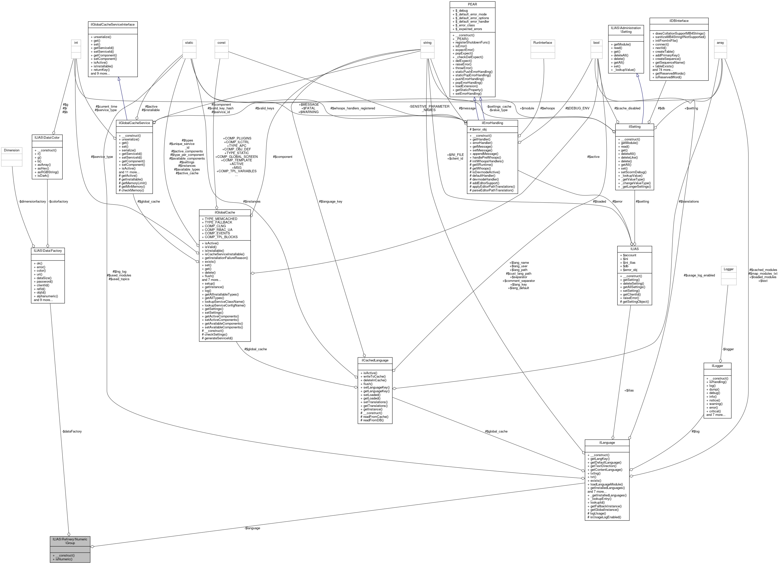 Collaboration graph